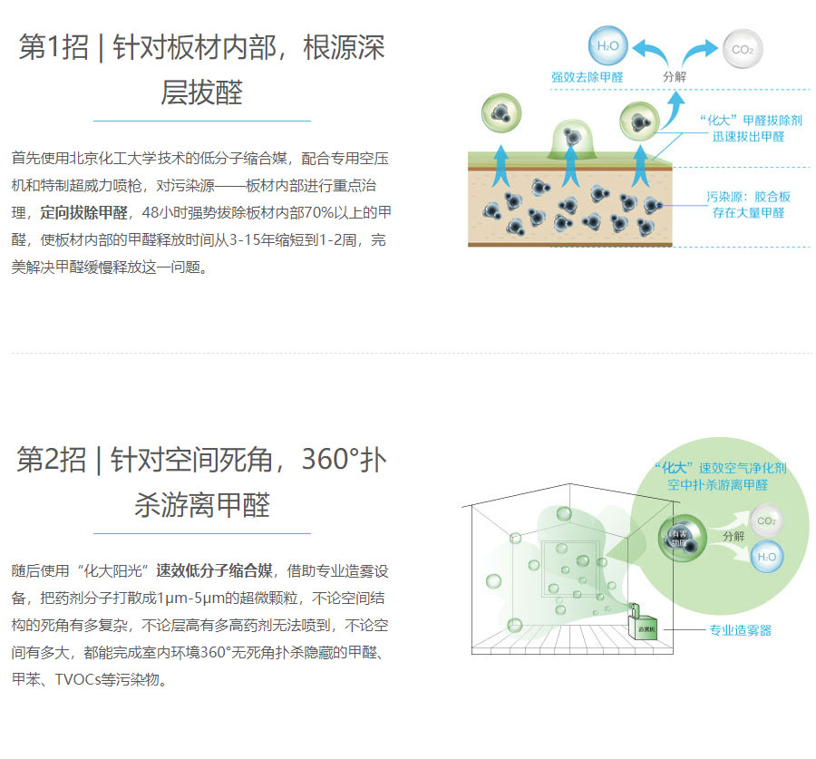 化大阳光除甲醛施工方案