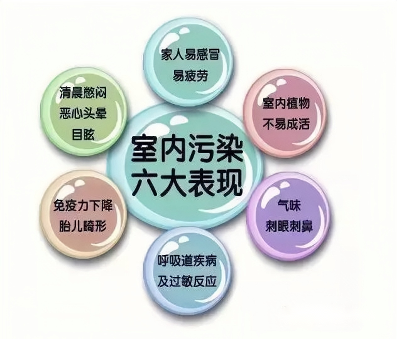 除甲醛需要多少钱