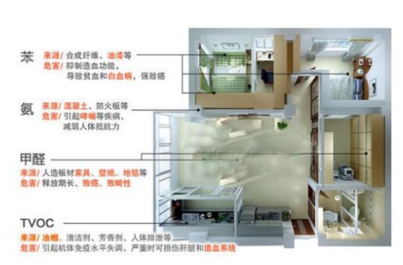 装修甲醛危害 装修甲醛危害