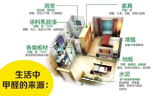 家庭装修污染 家庭装修污染