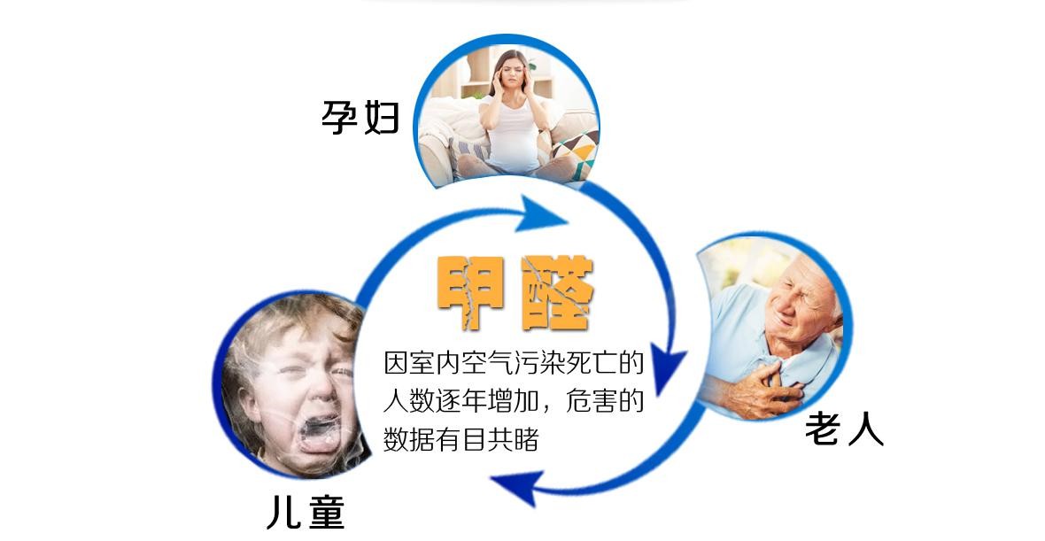 甲醛超标会引起哪些症状 甲醛超标会引起哪些症状