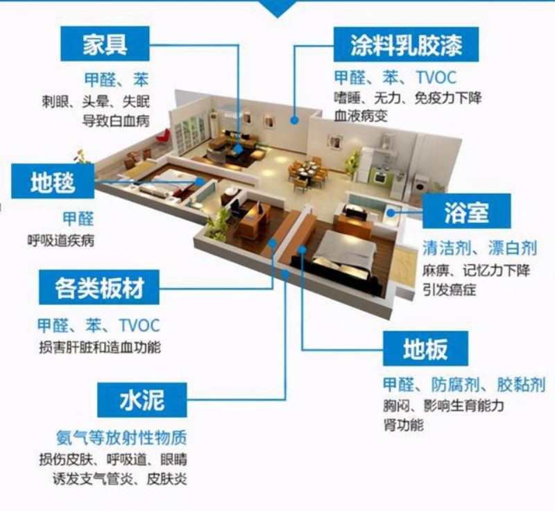 环保材料装修完为什么甲醛还是会超标 环保材料装修完为什么甲醛还是会超标