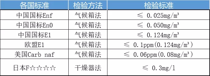 enf标准 enf标准