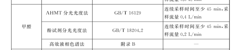 新标准GB/T18883-2022的采样时间限制 新标准GB/T18883-2022的采样时间限制